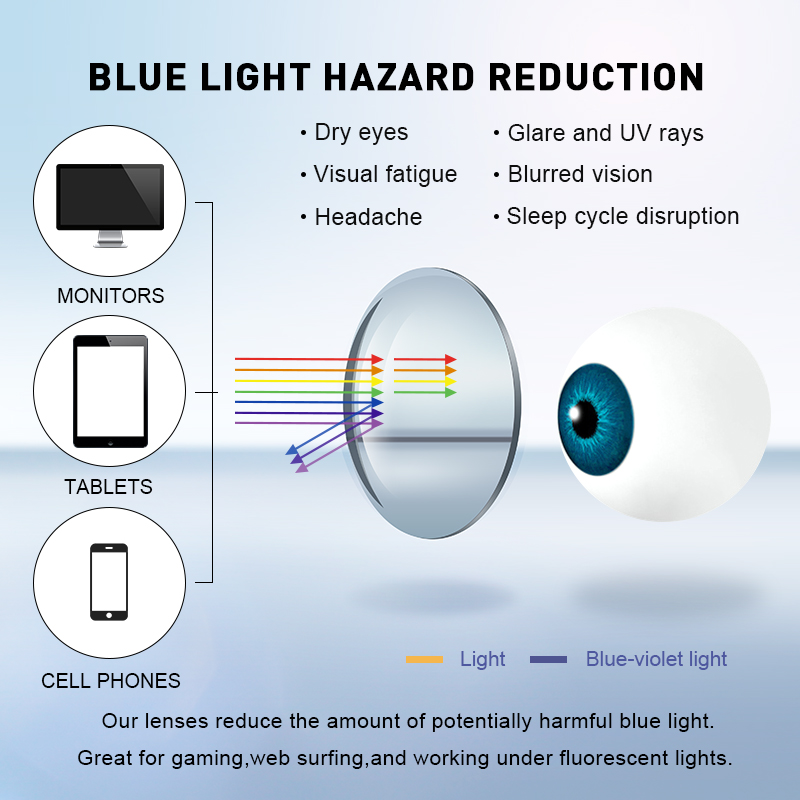 MERRYS DESIGN Anti Blue Light  - Anti Blue Light Film recensie en prijs