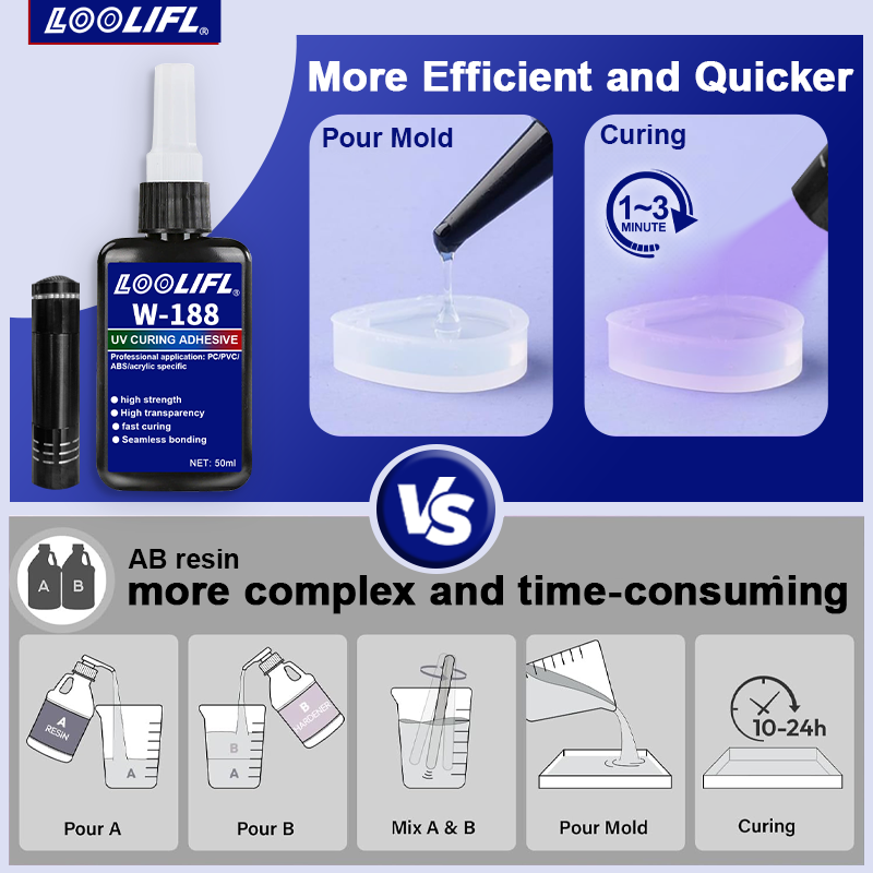 UV Bonding & Welding Glue Kit  - Liquid Uv Glue Kit recensie en prijs