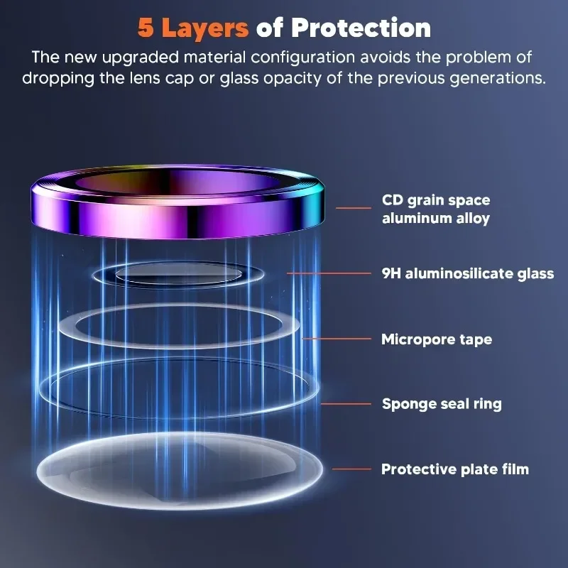 2 Pcs Camera Lens Protector Fo - Tempered Glass Screen 9H recensie en prijs