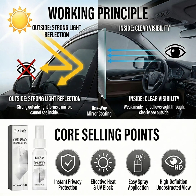 2026 New One-way Anti-peeping  - Glass Protector Auto recensie en prijs