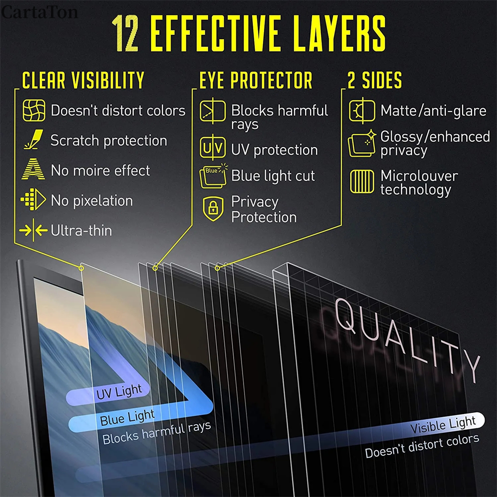 Anti-peeping Screen Protector  - Matte Anti Glare Screen recensie en prijs