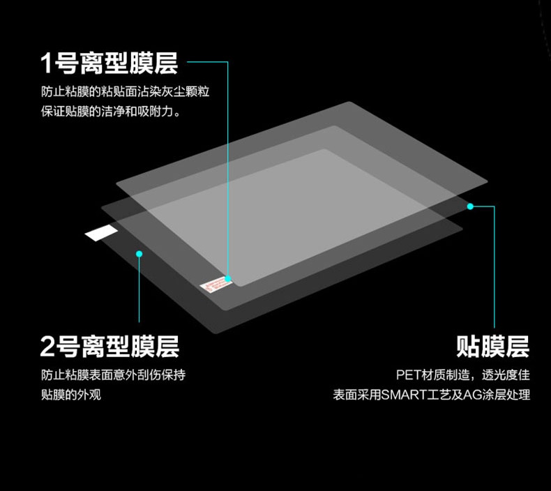 1PCS Anti-Scratch Anti-glare M - Matte Anti Glare Screen recensie en prijs
